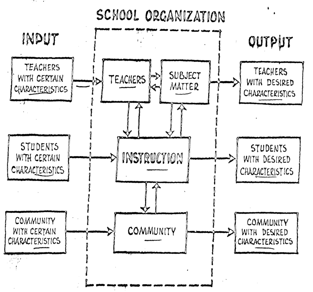 changing-values-1968-deliberate-dumbing-down